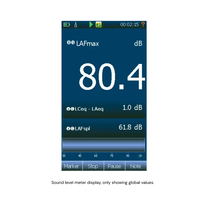 Nor150Sound level meter display, only showing global values.