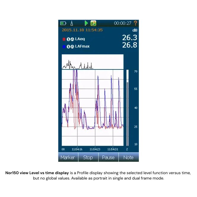 Nor150 view Level vs time display is a Profile display showing the selected level function versus time,  but no global values. Available as portrait in single and dual frame mode.
