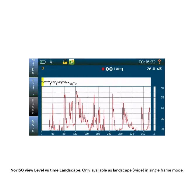Nor150 view Level vs time Landscape. Only available as landscape (wide) in single frame mode.