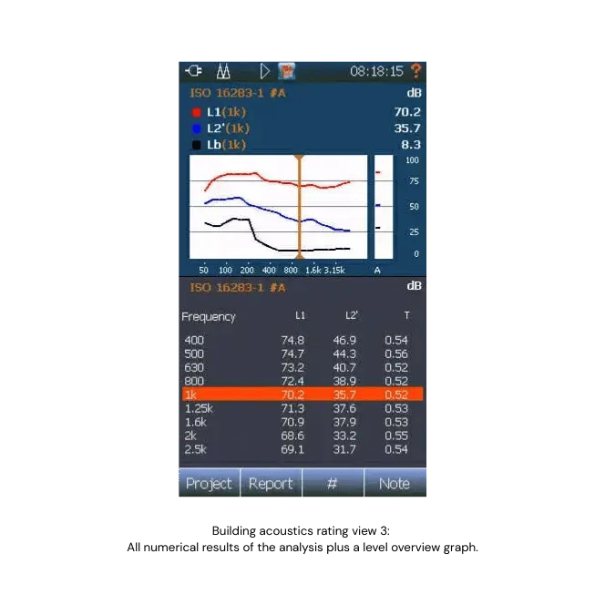 Building acoustics rating view 3:  All numerical results of the analysis plus a level overview graph.