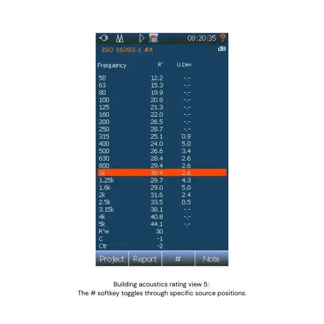 Building acoustics rating view 5:  The # softkey toggles through specific source positions.
