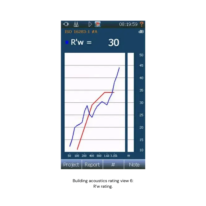 Building acoustics rating view 6: R’w rating.