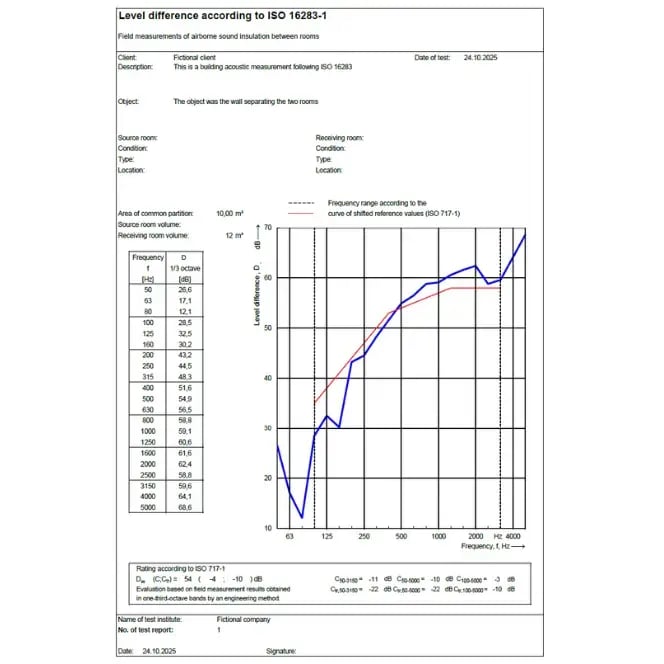 ISO 163283 resultat - BA-white-(664x664px)
